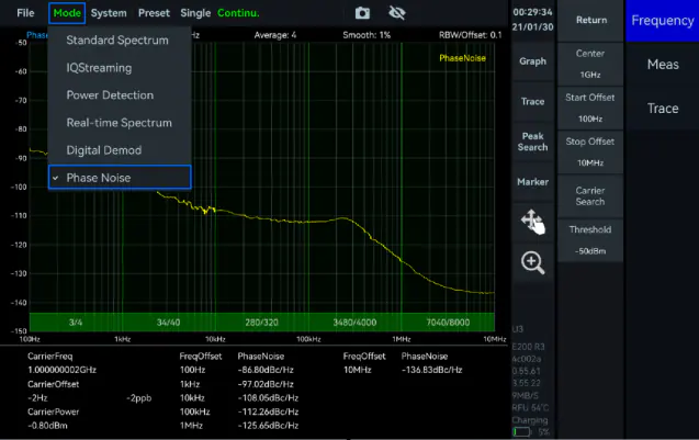 Phase Noise Measurement