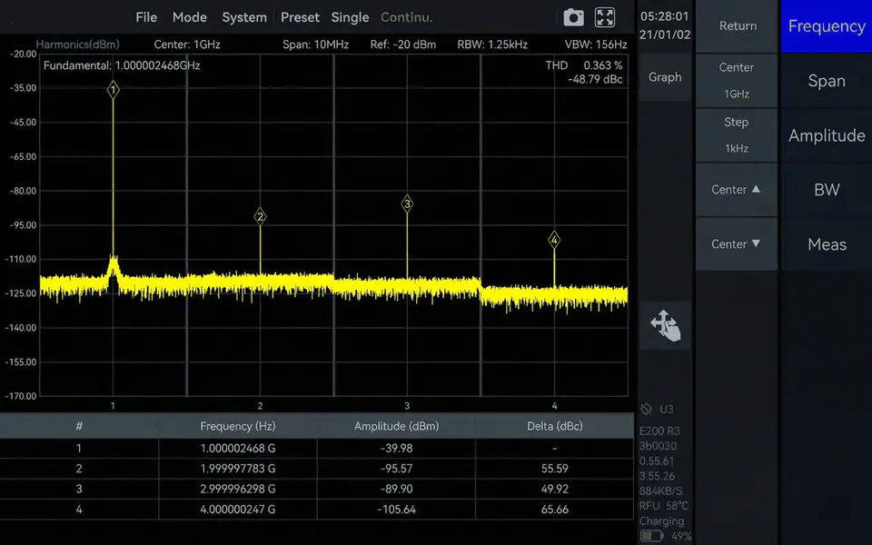 Harmonic Analysis Mode