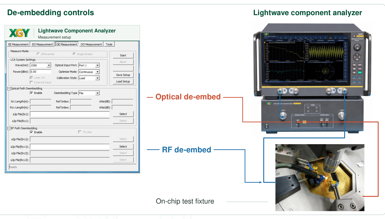 XLA-6433D/F/H/L User-Defined Data and Fixture De-Embedding