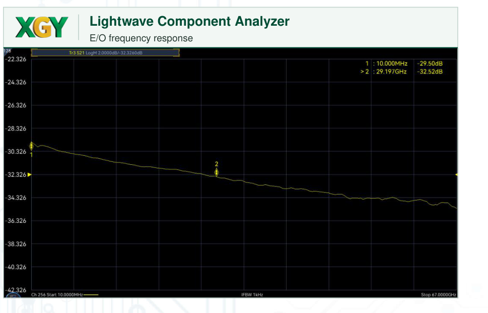XLA-6433D/F/H/L Electro-Optical Device Characterization