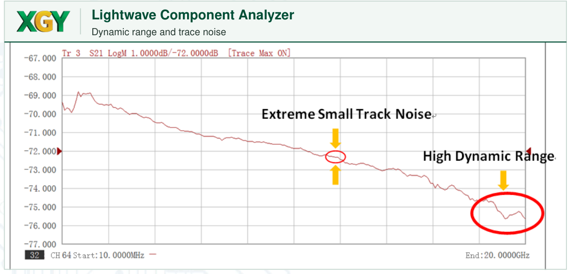 XLA-6433D/F/H/L Large Dynamic Range, Low Measurement-Path Noise
