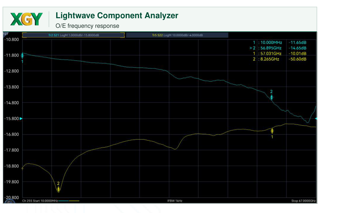 XLA-6433D/F/H/L Optoelectronic Device Frequency Response