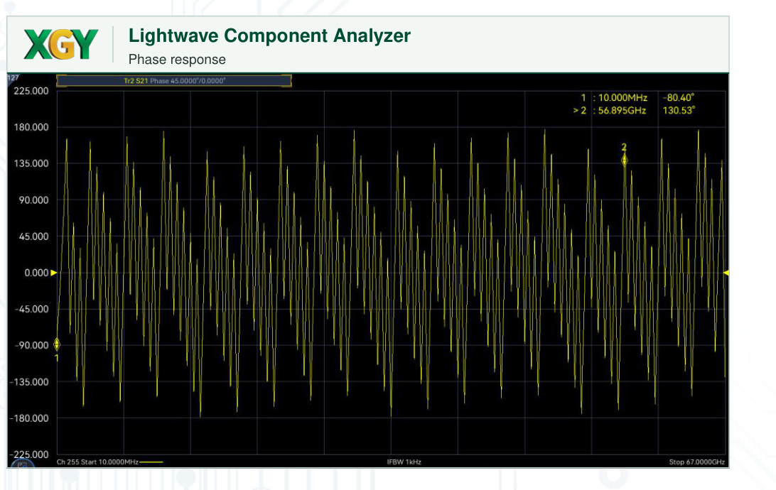 XLA-6433D/F/H/L Phase-Frequency Response and Group Delay