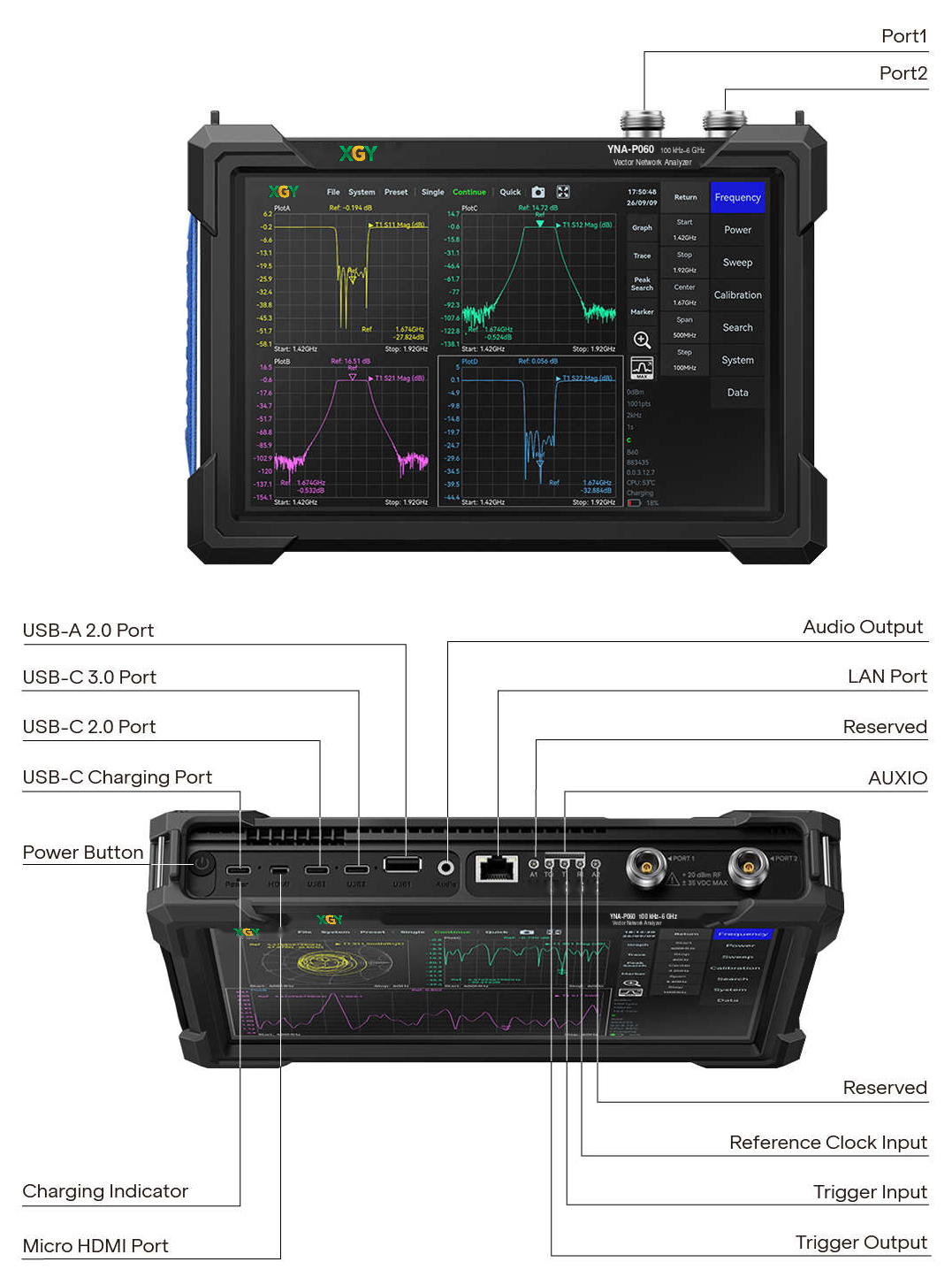 XGY YNA-P060 interface description with ports and controls