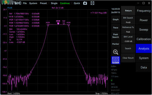 XGY YNA-P060 VNStudio analysis functions