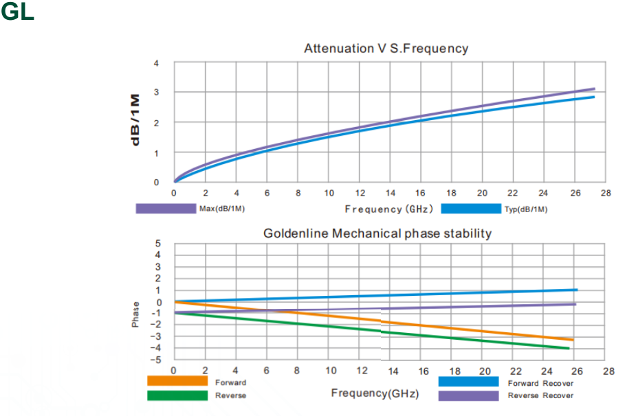 GL attenuation and mechanical phase-stability plots