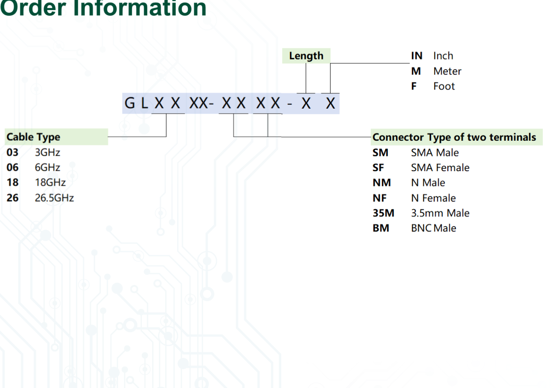 GL Series ordering-code diagram