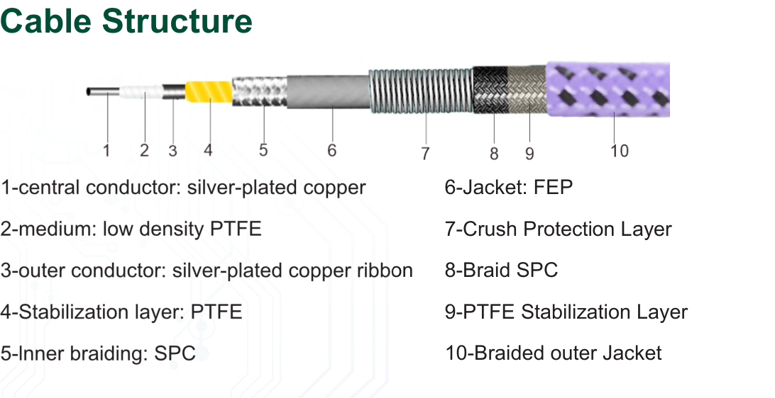 PT Series cable-construction diagram