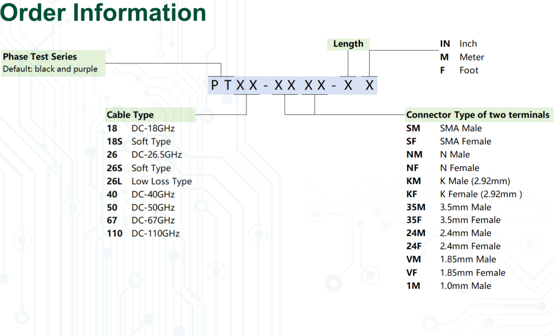 PT Series ordering-code diagram