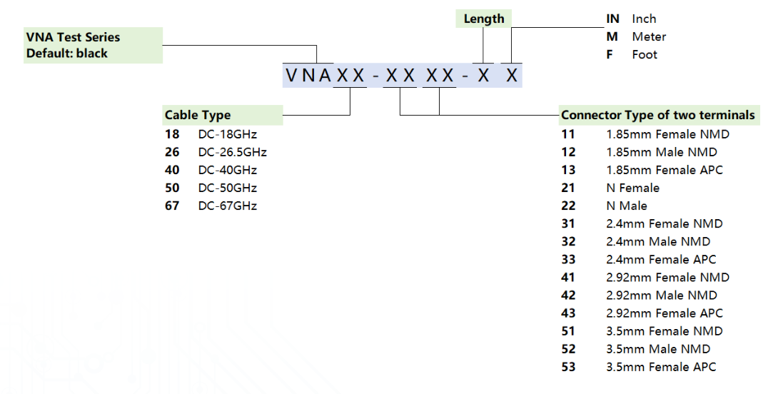 VT Series ordering-code diagram