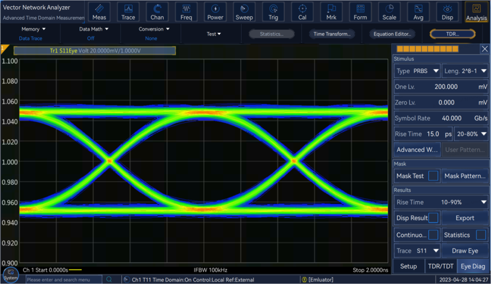 YNA-3674 simulated eye diagram plot