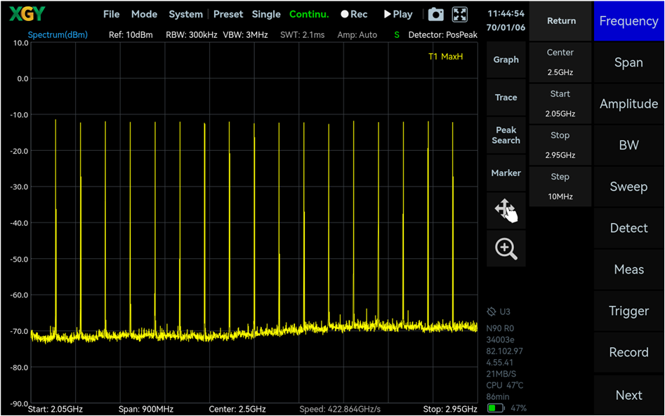 YSG-H060 RF frequency and power sweep control plot