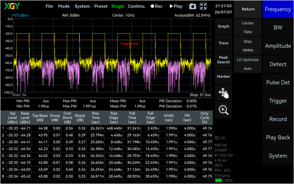 YSG-H060 basic pulse signal output on a spectrum analyzer