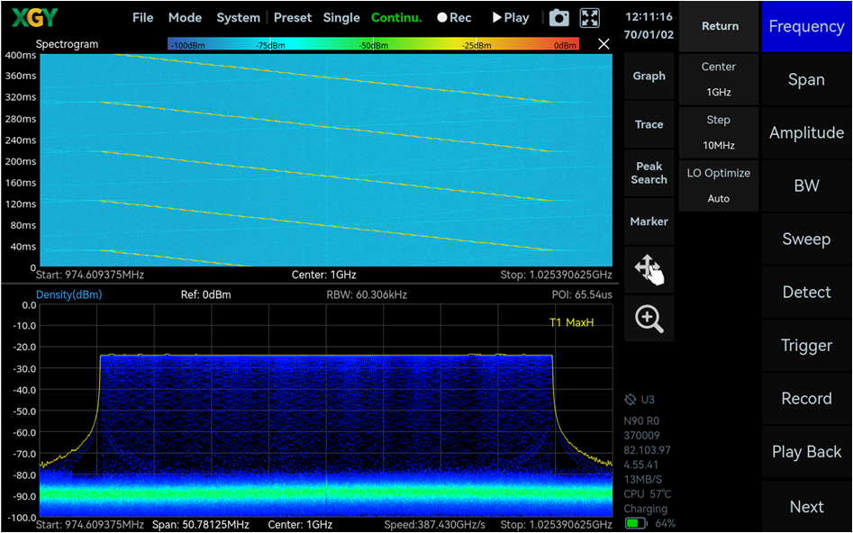 YSG-H060 digital ramp sweep on a spectrum analyzer