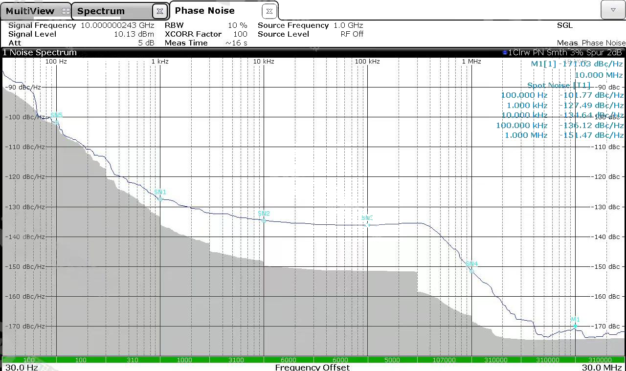 YSG-140L measured phase-noise reference