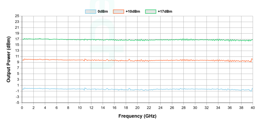 Output-level reference curves
