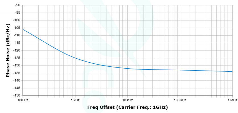 SSB phase noise — lower carrier