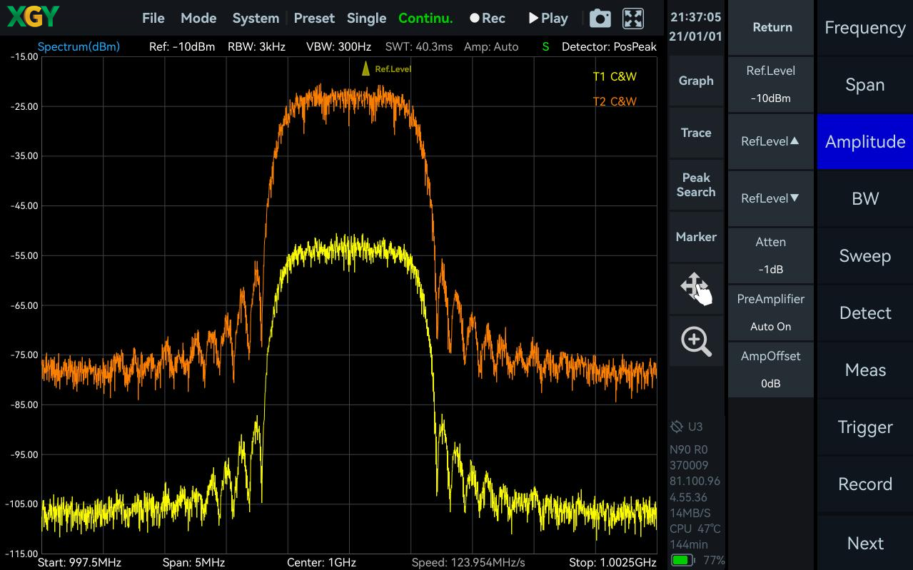 YSA-P045-DC — Amplitude Offset