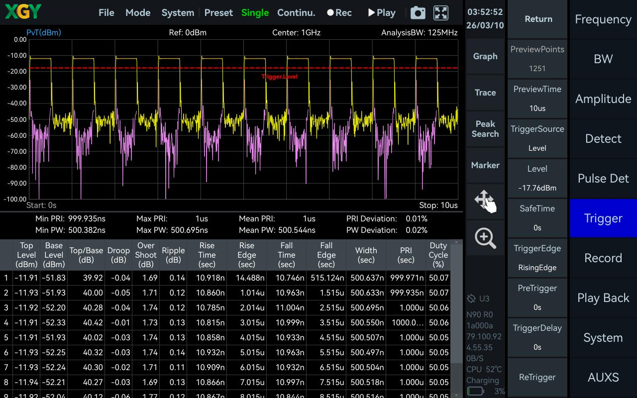 YSA-P045-DC — Pulse Analysis (Option 72)