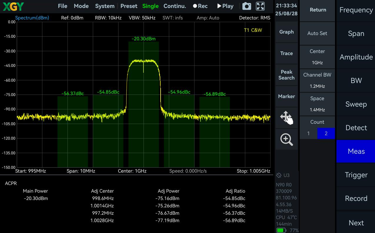 YSA-P045 — Adjacent Channel Power Ratio (ACPR)
