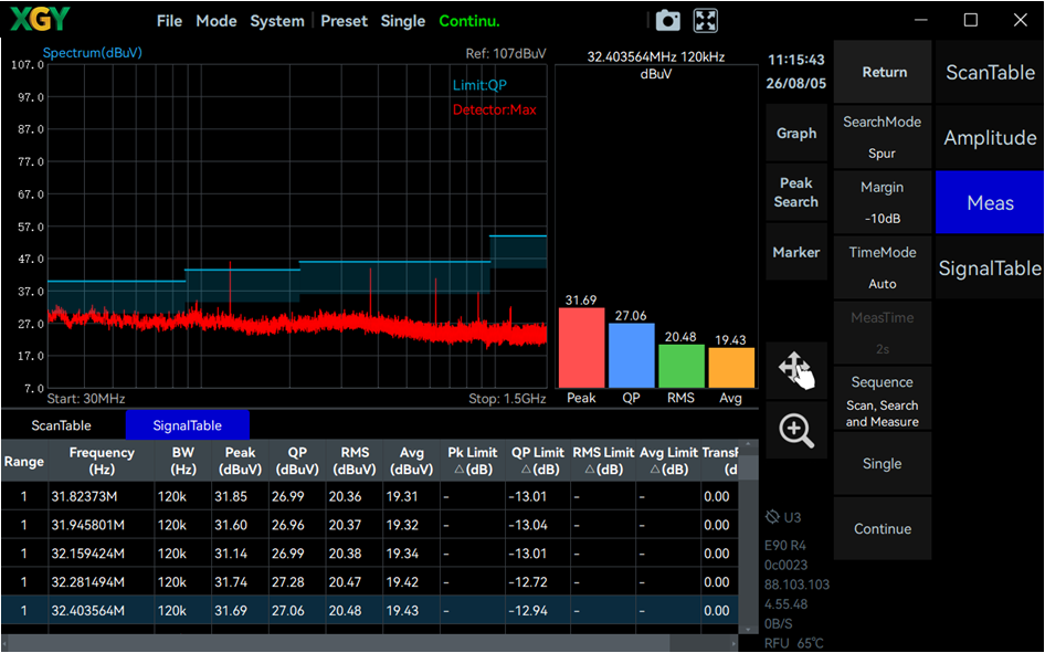 YSA-P045 — EMI Pre-Compliance Measurement (Option 74)