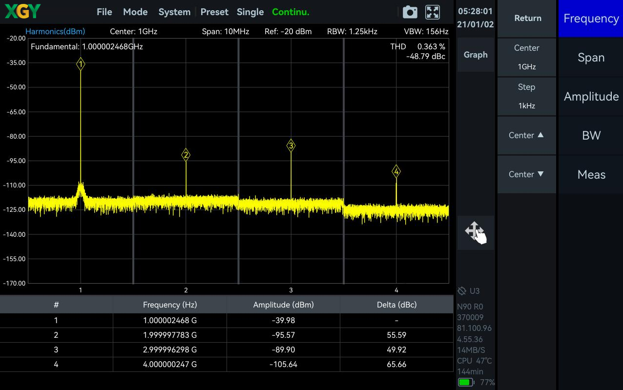 YSA-P045 — Harmonic Analysis
