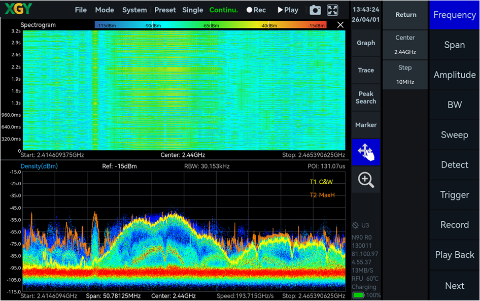 YSA-P045 — Real-Time Spectrum Analysis