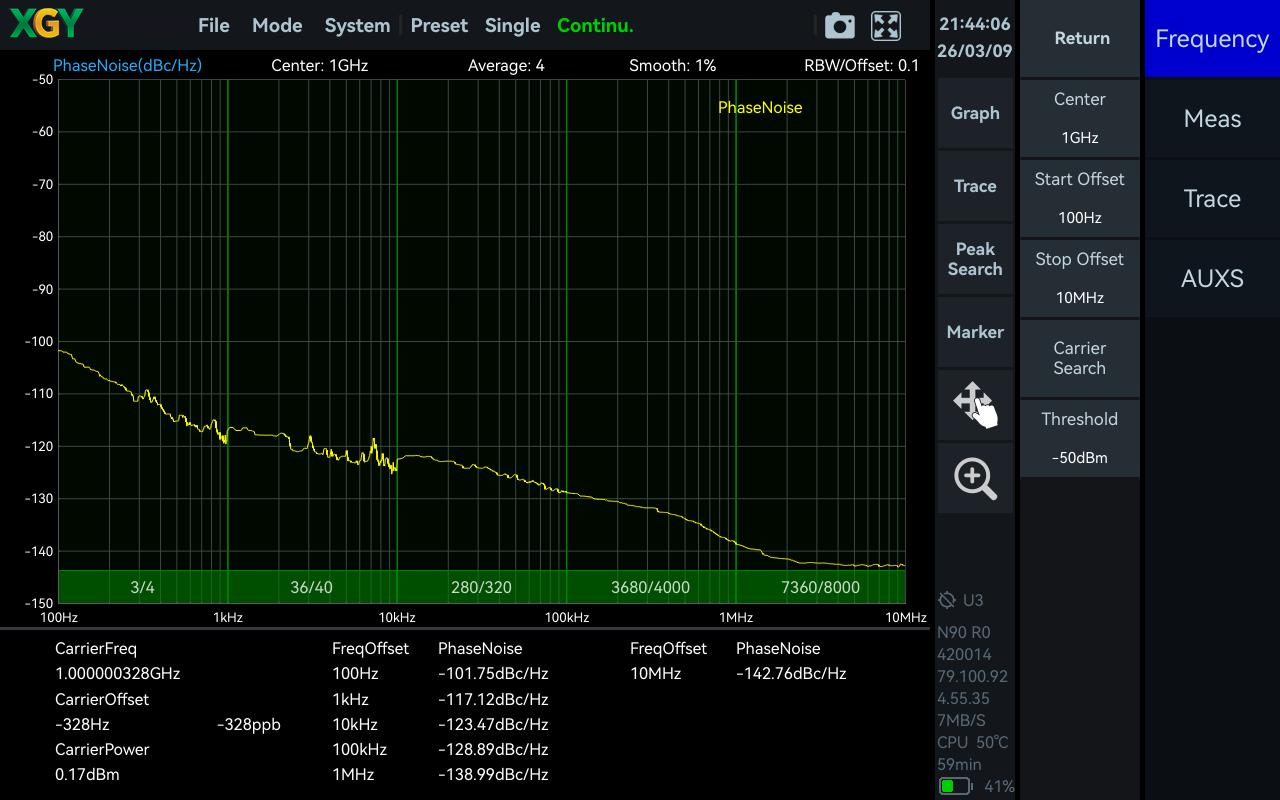 YSA-P090 — Phase Noise Measurement