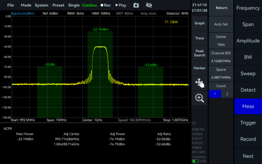 YSA-P200 — Channel Power / ACPR