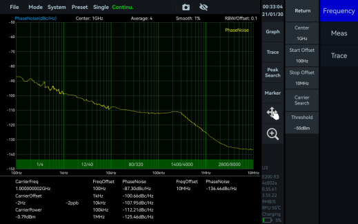 YSA-P200 — Phase Noise
