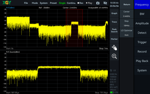 YSA-P200 — Power Versus Time Measurement