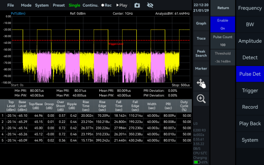 YSA-P200 — Pulse Signal Measurement (Option 72)