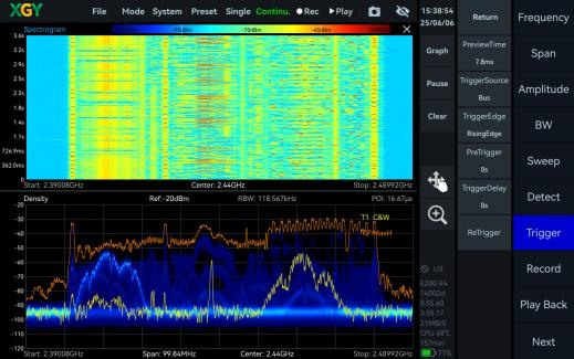 YSA-P200 — Real-Time Analysis