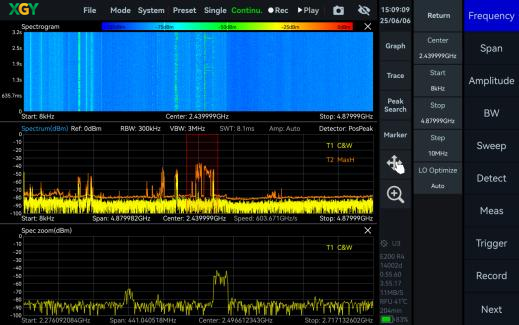 YSA-P200 — Standard Spectrum Sweep