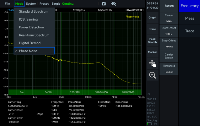 Phase Noise Measurement