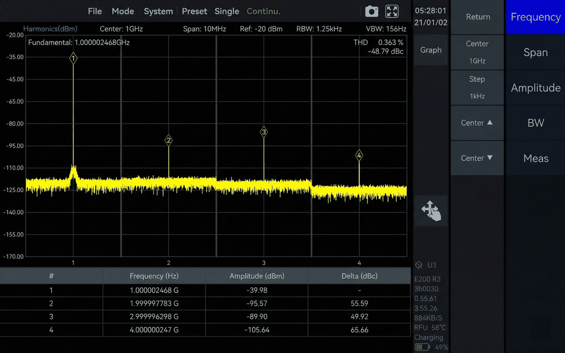 Harmonic Analysis Mode