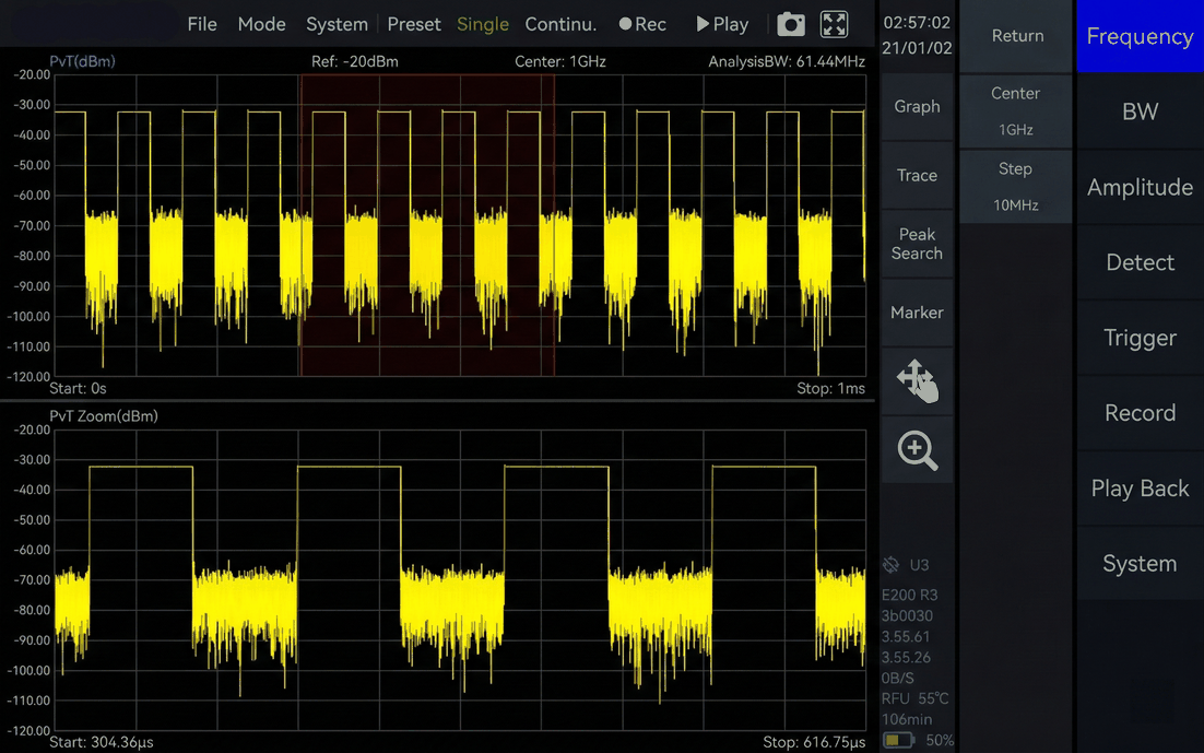 Power Detection Analysis Mode