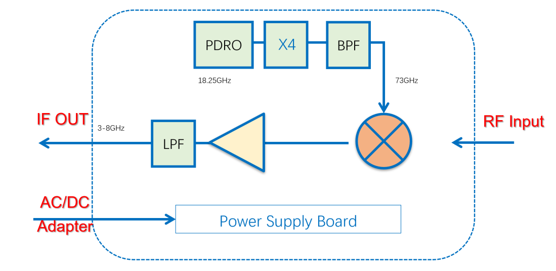 GT-E-DNC-7681 down-converter block diagram